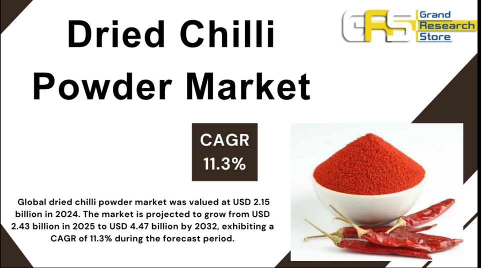 Dried Chilli Powder Market