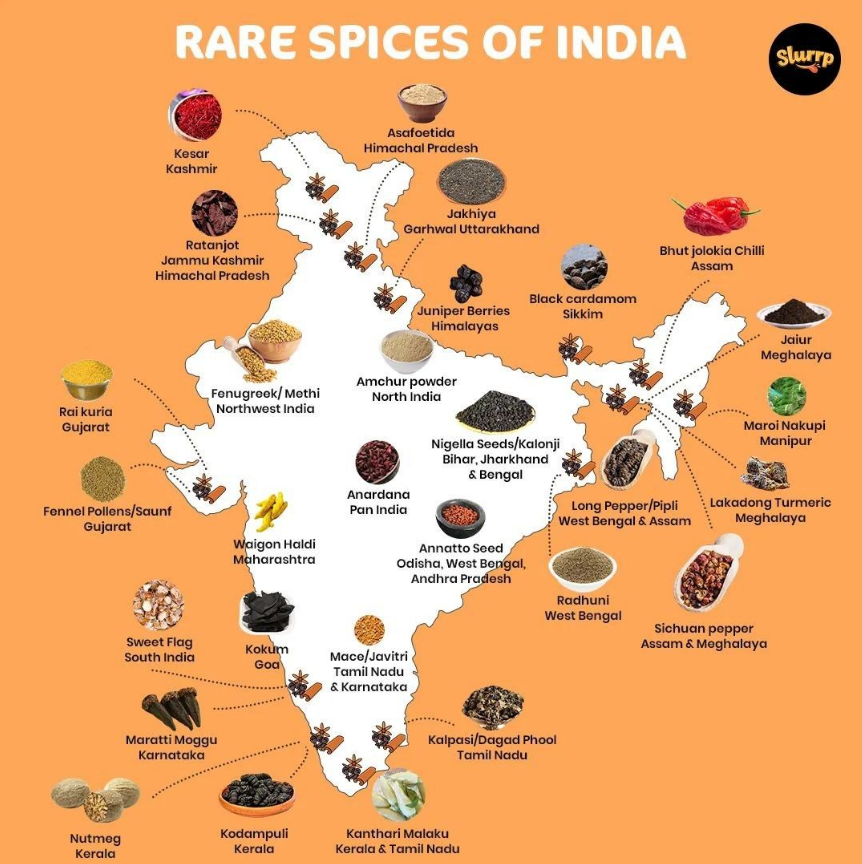 Rare Spices of India
