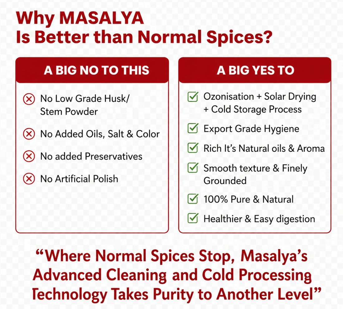 Why Masalya is better than others